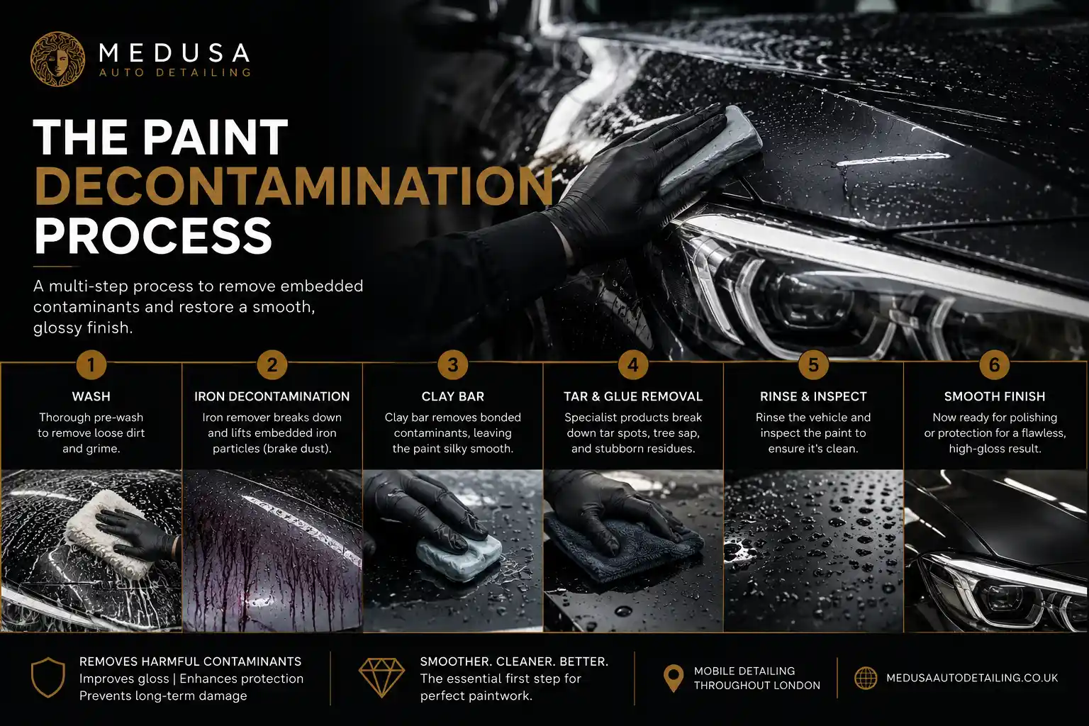vehicle paint decontamination before polishing